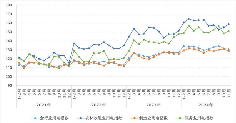 丰影网络科技